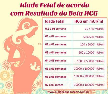 beta hcg quantitativo 15000 mui/ml